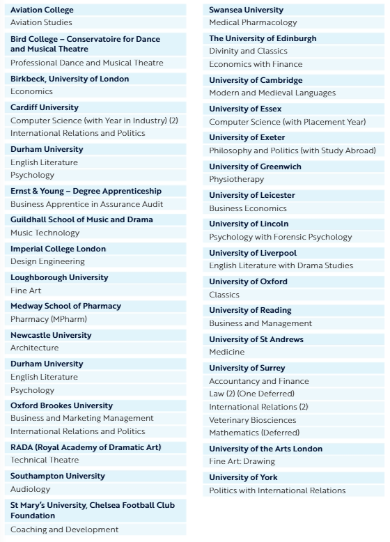 Screenshot – Destinations List 2025